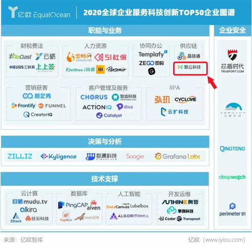 甄云科技榮膺WIM 2020全球企業(yè)服務(wù)科技創(chuàng)新Top50，引領(lǐng)信息技術(shù)咨詢服務(wù)新篇章